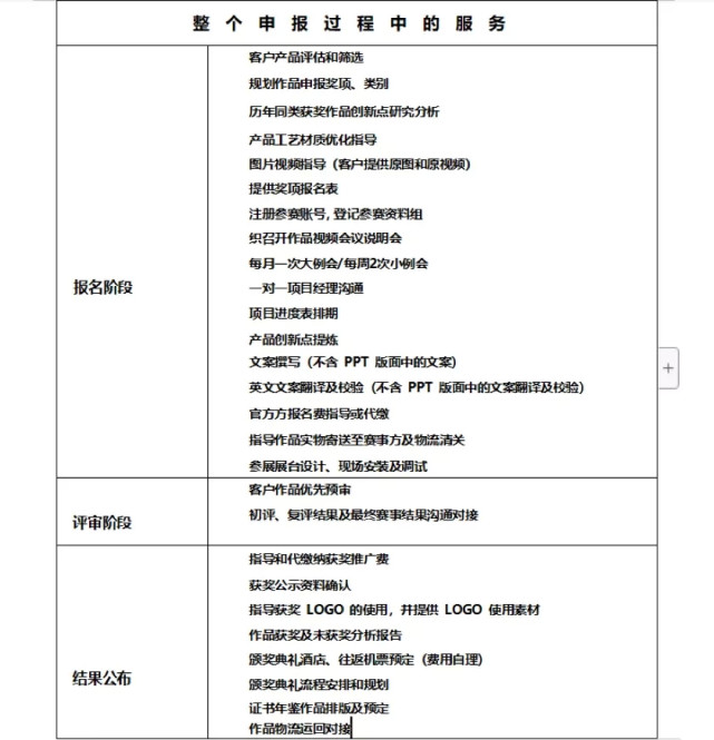 紅點(diǎn)獎(jiǎng)是野雞獎(jiǎng)？每年頒獎(jiǎng)1000多次，近1/3被中國(guó)人拿走？真相來(lái)了！